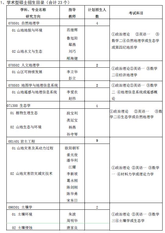 中科院成都山地灾害与环境研究所硕士研究生招生专业目录.jpg