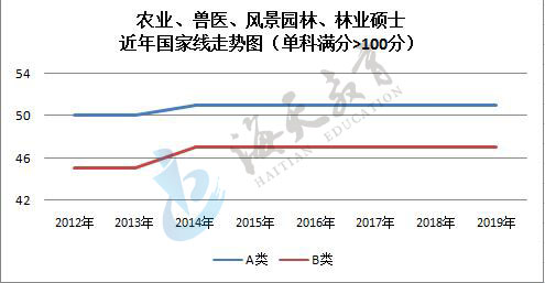 单科（满分>100分）