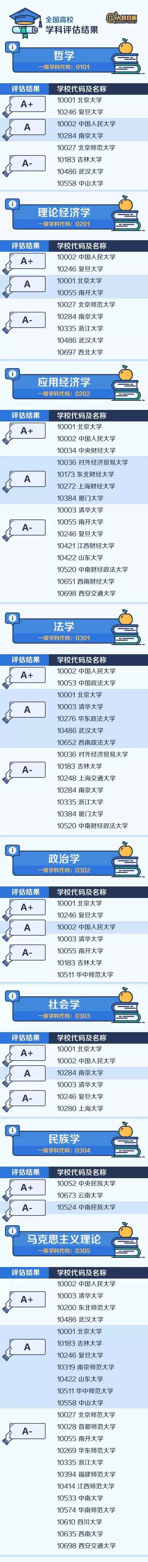 专业学科院校排名1.jpg