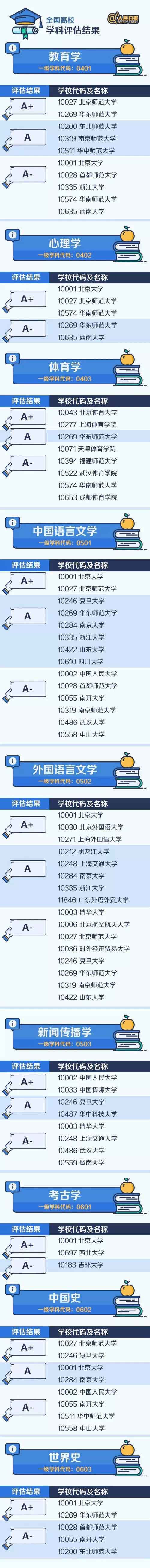 专业学科院校排名2.jpg