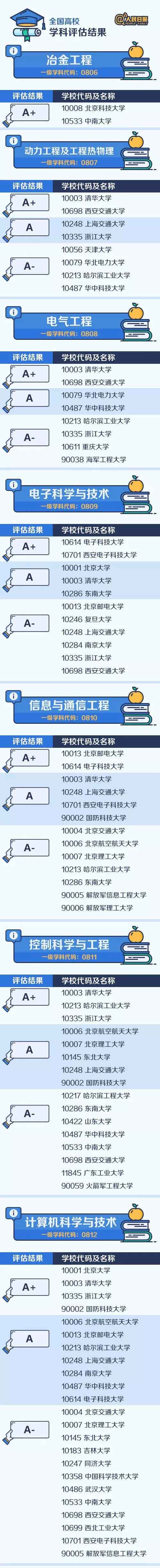 专业学科院校排名5.jpg