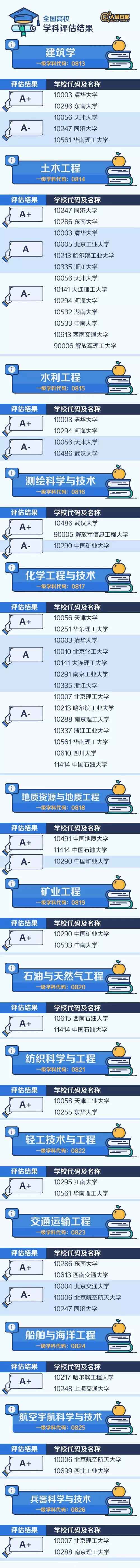 专业学科院校排名6.jpg