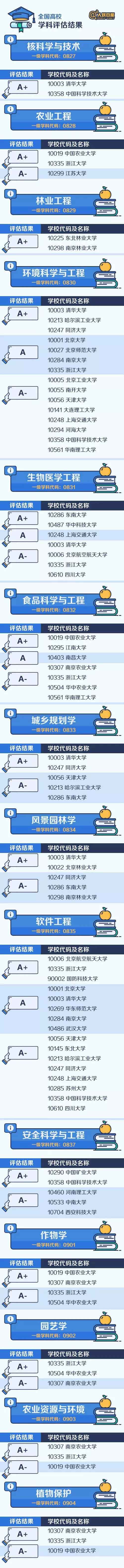 专业学科院校排名7.jpg