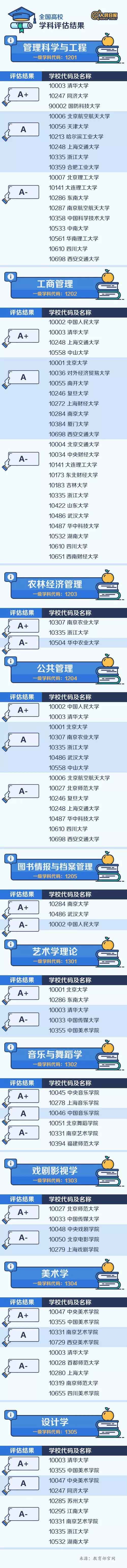 专业学科院校排名9.jpg