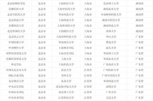 具有保研推免资格高校名单2.jpg