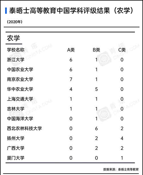 各学科高校上榜数量.jpg