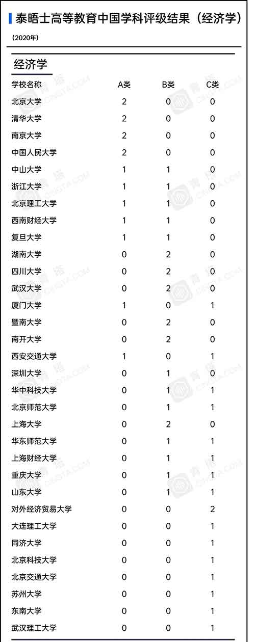 各学科高校上榜数量2.jpg