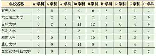 没有A+学科的985高校.jpg