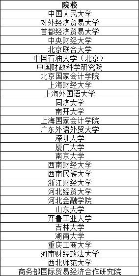396经济类联考的院校.webp.jpg