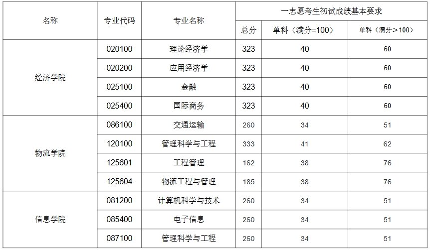 北京物资学院.png 北京物资学院.png