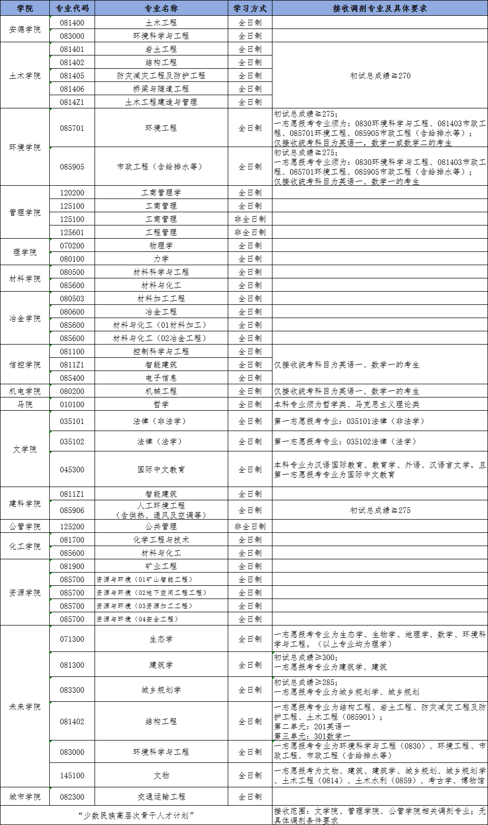 西安建筑科技大学.png 西安建筑科技大学.png