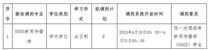 微信截图_20250420174451.png 微信截图_20250420174451.png